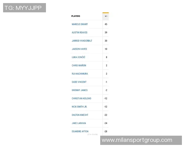 NBA各队最新估值揭晓湖人勇士超百亿灰熊也达四十亿