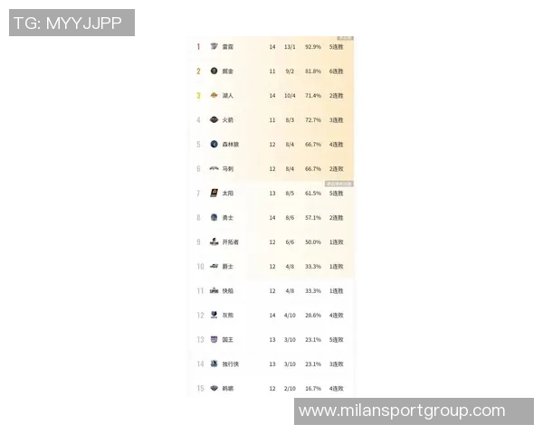 新赛季NBA夺冠赔率揭晓雷霆领跑掘金紧随其后湖人位列第七