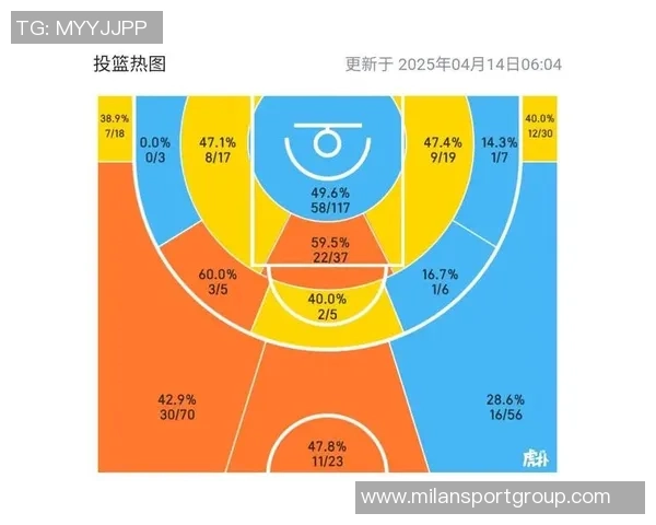 弗拉格12月表现惊艳圆梦月最佳新秀场均24分6板4助效率超高