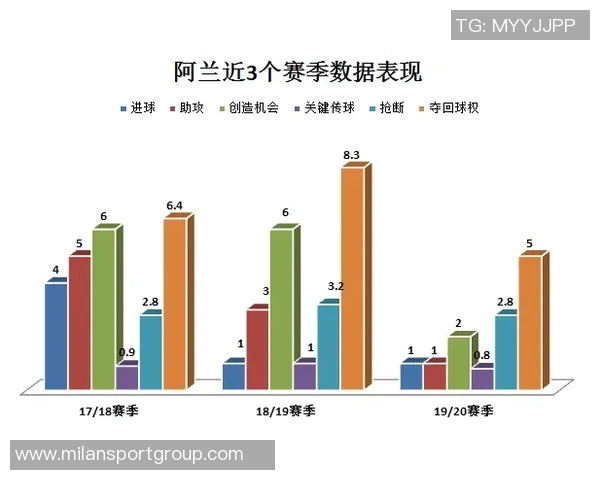 芬奇赞麦丹表现出色进攻决策高效展现自如风采